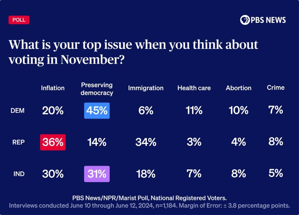 Another key finding from the survey